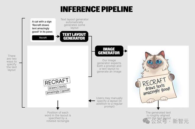 深度解析Recraft V3：突破文本渲染限制，「文生图」黑马是怎样炼成的？__深度解析Recraft V3：突破文本渲染限制，「文生图」黑马是怎样炼成的？