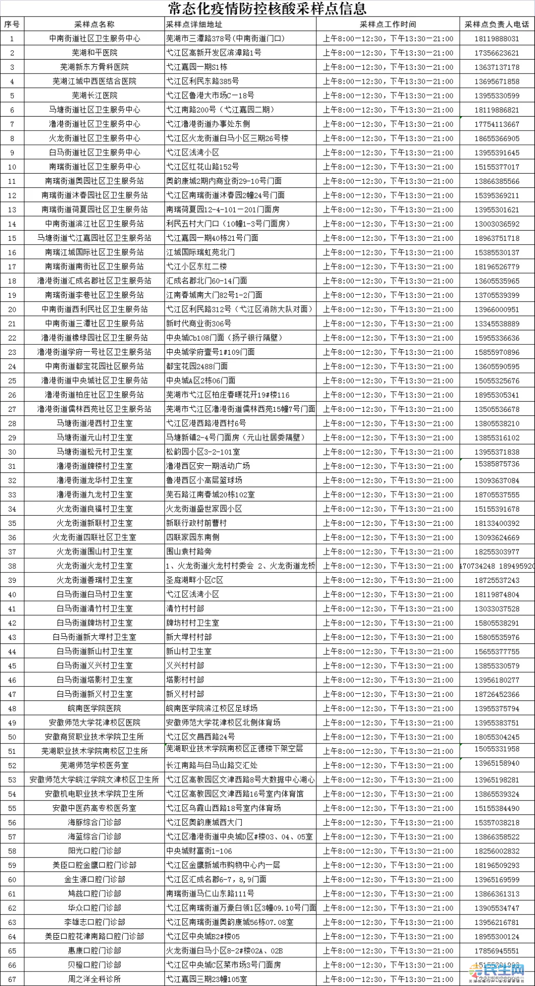 芜湖镜湖区教育局电话_芜湖镜湖教育局电话号码_芜湖镜湖区教委电话