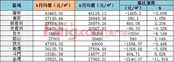 珠海跌房价会怎么样_珠海房价会崩盘吗_珠海房价会跌吗