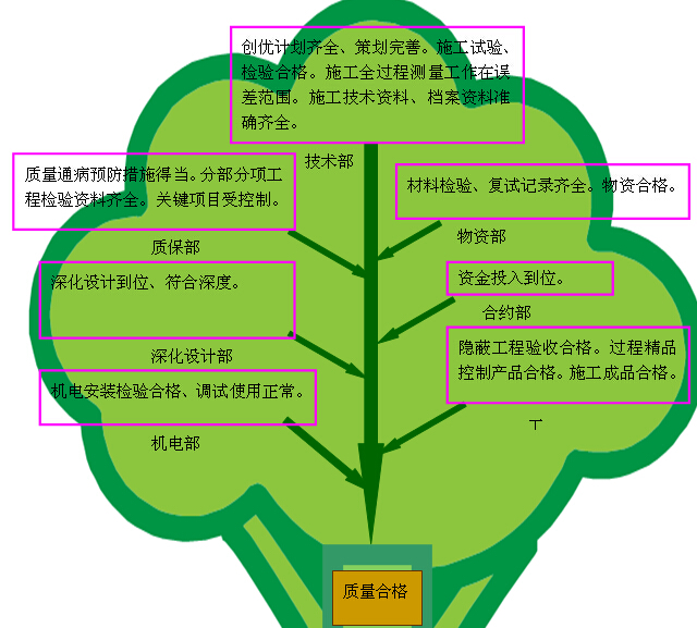 钢结构柱脚尺寸标注解析_钢结构柱脚设计规范_钢柱柱脚板怎么算