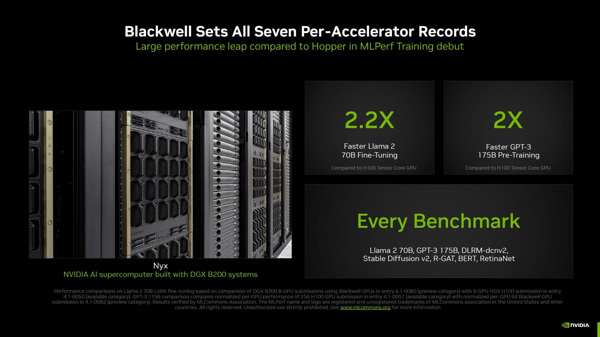 英伟达秀Blackwell GPU肌肉：训练AI模型速度比Hopper快2.2倍_英伟达秀Blackwell GPU肌肉：训练AI模型速度比Hopper快2.2倍_