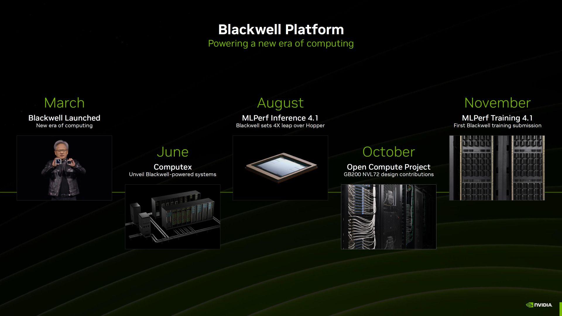 英伟达秀Blackwell GPU肌肉：训练AI模型速度比Hopper快2.2倍_英伟达秀Blackwell GPU肌肉：训练AI模型速度比Hopper快2.2倍_