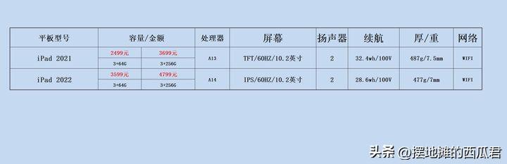 平板必装app_适合平板安装的应用_国产平板 少装软件