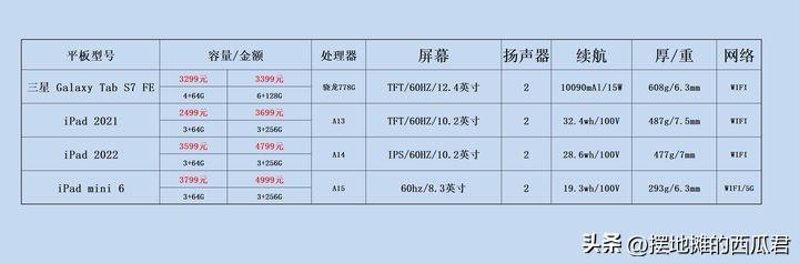 平板必装app_适合平板安装的应用_国产平板 少装软件