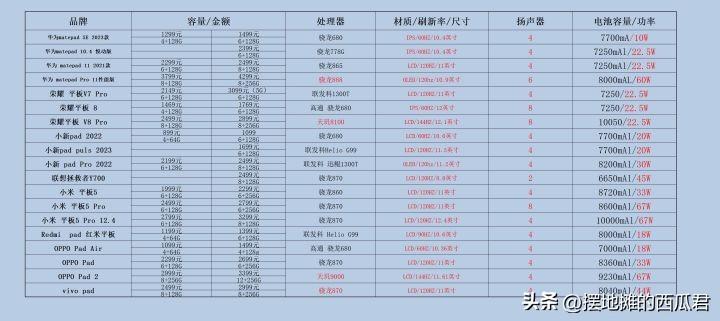 平板必装app_适合平板安装的应用_国产平板 少装软件