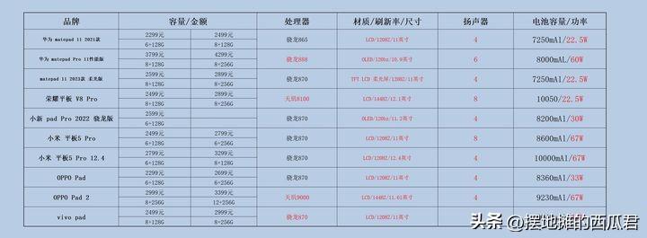 平板必装app_适合平板安装的应用_国产平板 少装软件