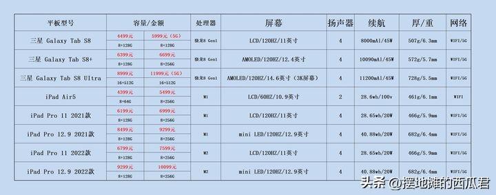 国产平板 少装软件_适合平板安装的应用_平板必装app