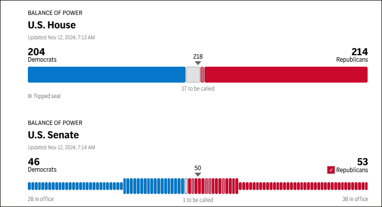 共和党议会席位__共和党国会领袖