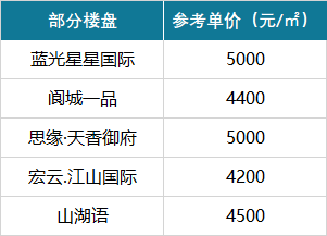 四川南充蓬安房价多少钱一平方_南充蓬安县新楼盘_南充蓬安房价