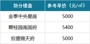 四川南充蓬安房价多少钱一平方_南充蓬安县新楼盘_南充蓬安房价