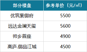 四川南充蓬安房价多少钱一平方_南充蓬安房价_南充蓬安县新楼盘