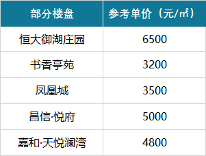 南充蓬安房价_南充蓬安县新楼盘_四川南充蓬安房价多少钱一平方