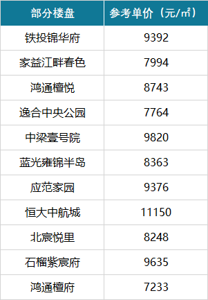 四川南充蓬安房价多少钱一平方_南充蓬安房价_南充蓬安县新楼盘