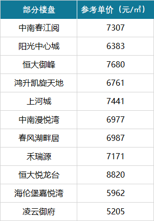 四川南充蓬安房价多少钱一平方_南充蓬安县新楼盘_南充蓬安房价