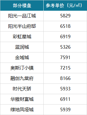 南充蓬安县新楼盘_南充蓬安房价_四川南充蓬安房价多少钱一平方