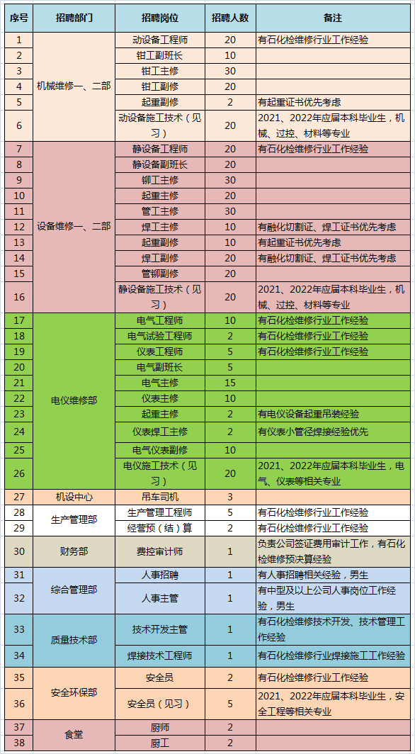 最新招聘！