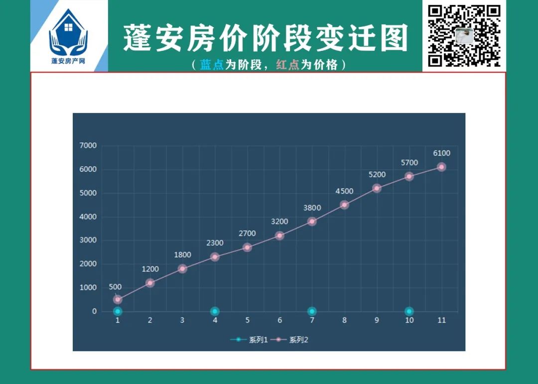 南充蓬安房价走势_南充蓬安房价_四川南充蓬安房价多少钱一平方