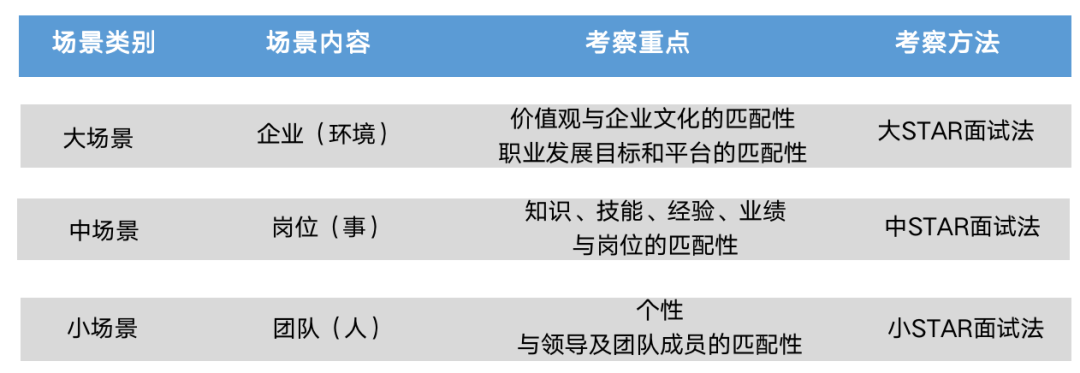 招聘面试高效技巧和方法_招聘面试高效技巧_高效招聘和面试技巧