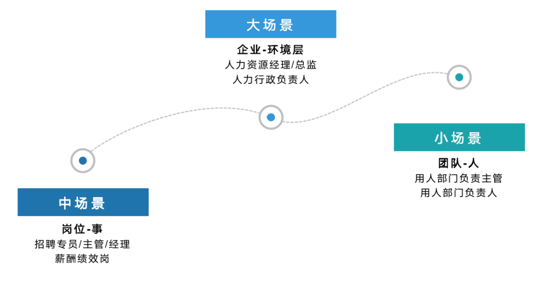 招聘面试高效技巧和方法_高效招聘和面试技巧_招聘面试高效技巧