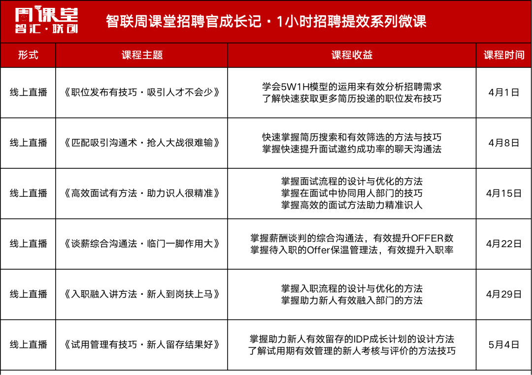 招聘面试高效技巧_高效招聘和面试技巧_招聘面试高效技巧和方法