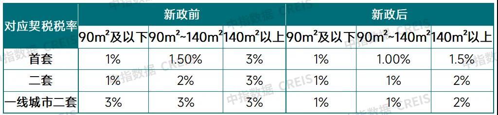 房地产税利好板块__房地产业税收下降