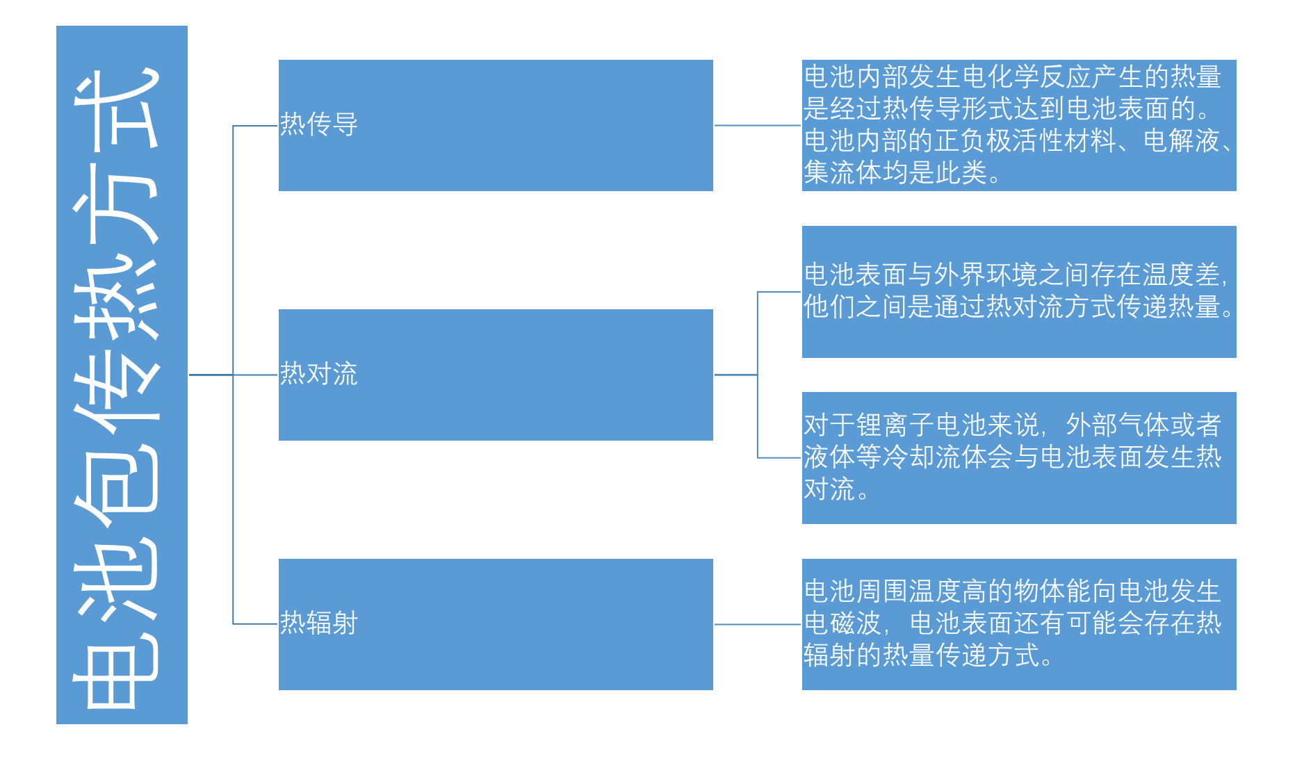 锅炉钢结构安装技术规范_锅炉钢结构属于特种设备吗_锅炉钢结构