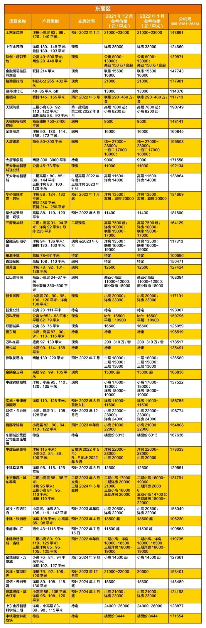 天津新楼盘东丽_天津东丽房价多少钱一平_