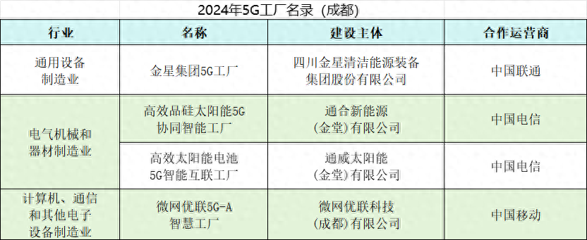 成都新工商名录_成都工业企业名录大全_