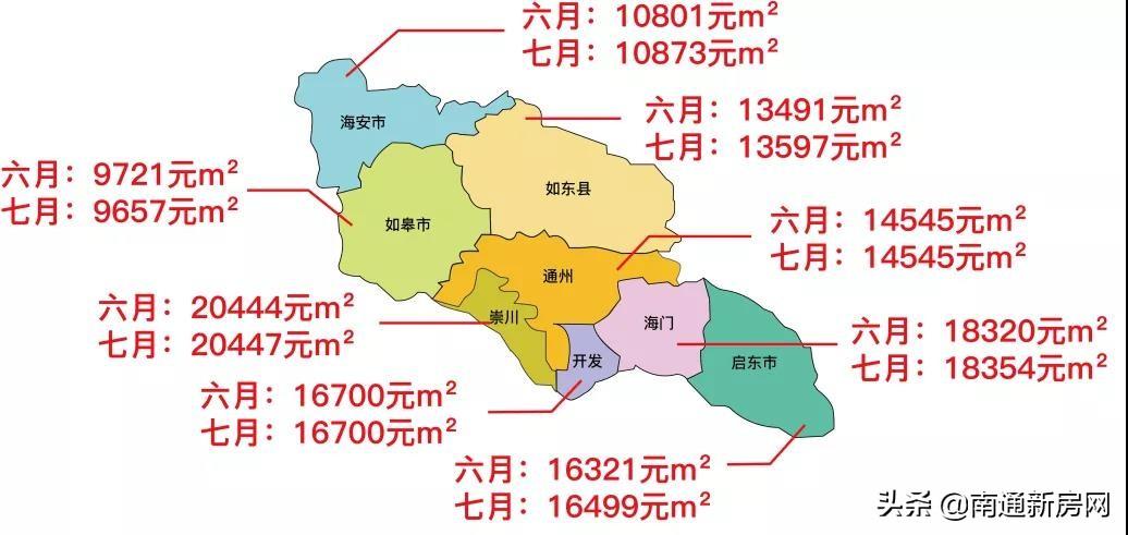 南通开发区最新房价_南通房价最新开发区价格_南通开发区2021房价