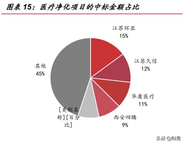 净化钢结构工程师招聘_钢结构净化车间_钢结构净化工程