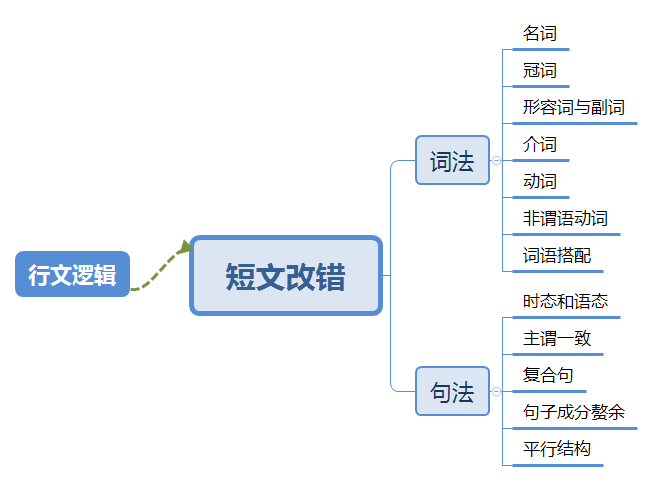 心灵鸡汤的英语作文_心灵鸡汤的英语句子_英文心灵鸡汤短文