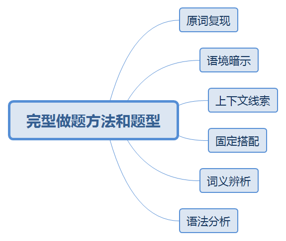 心灵鸡汤的英语作文_心灵鸡汤的英语句子_英文心灵鸡汤短文