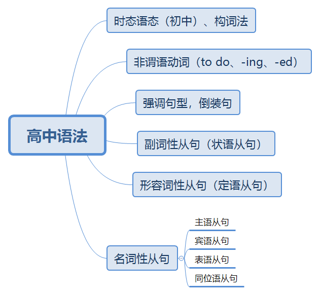 英文心灵鸡汤短文_心灵鸡汤的英语作文_心灵鸡汤的英语句子