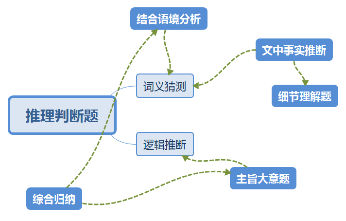 英文心灵鸡汤短文_心灵鸡汤的英语句子_心灵鸡汤的英语作文