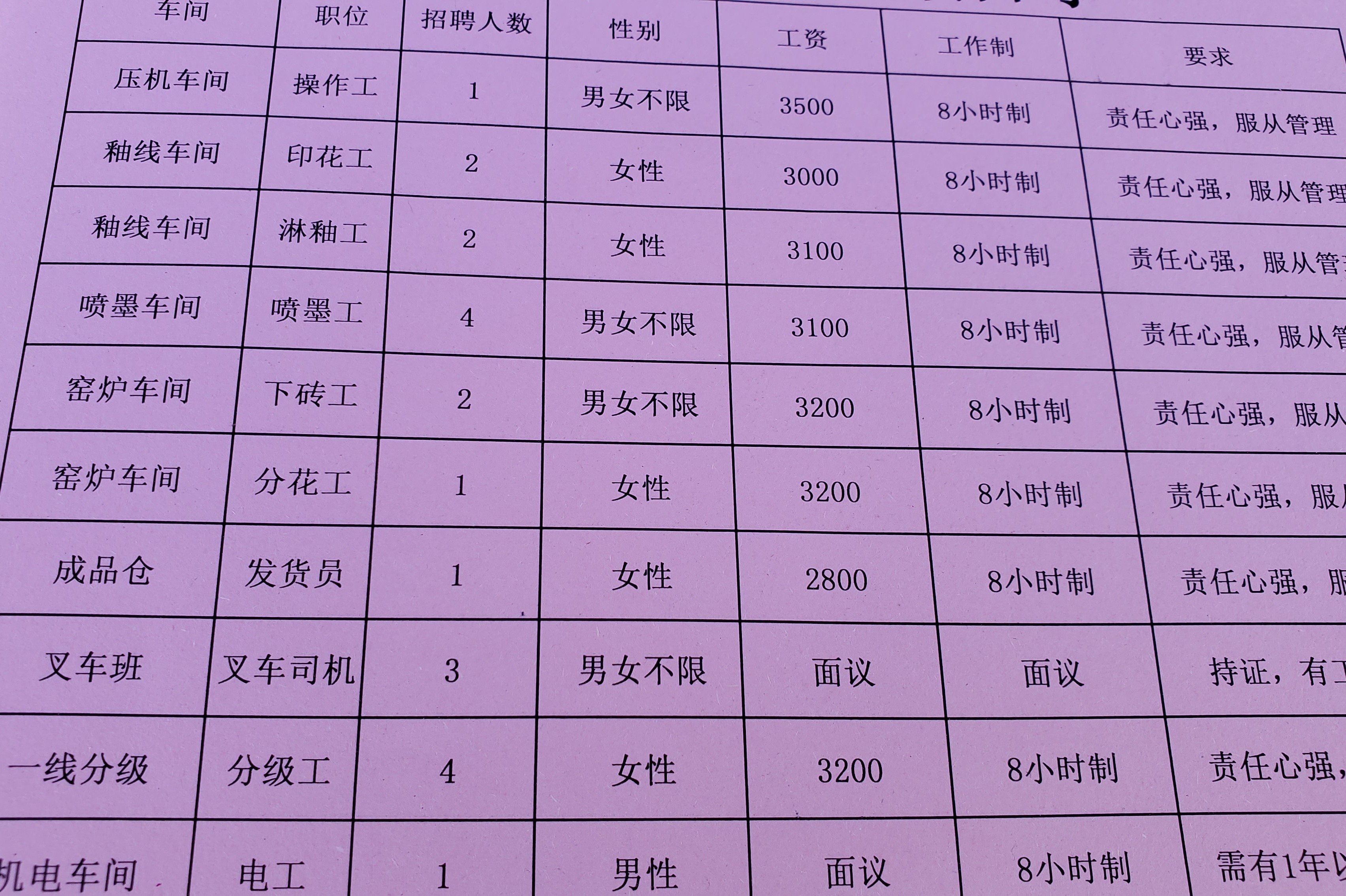 招工 【高校毕业生专场】江苏巨力钢绳招工