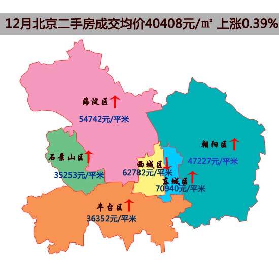 通州房价疯涨：部分小区单价 20 多天涨 8000 元，二手房报价超 4 万