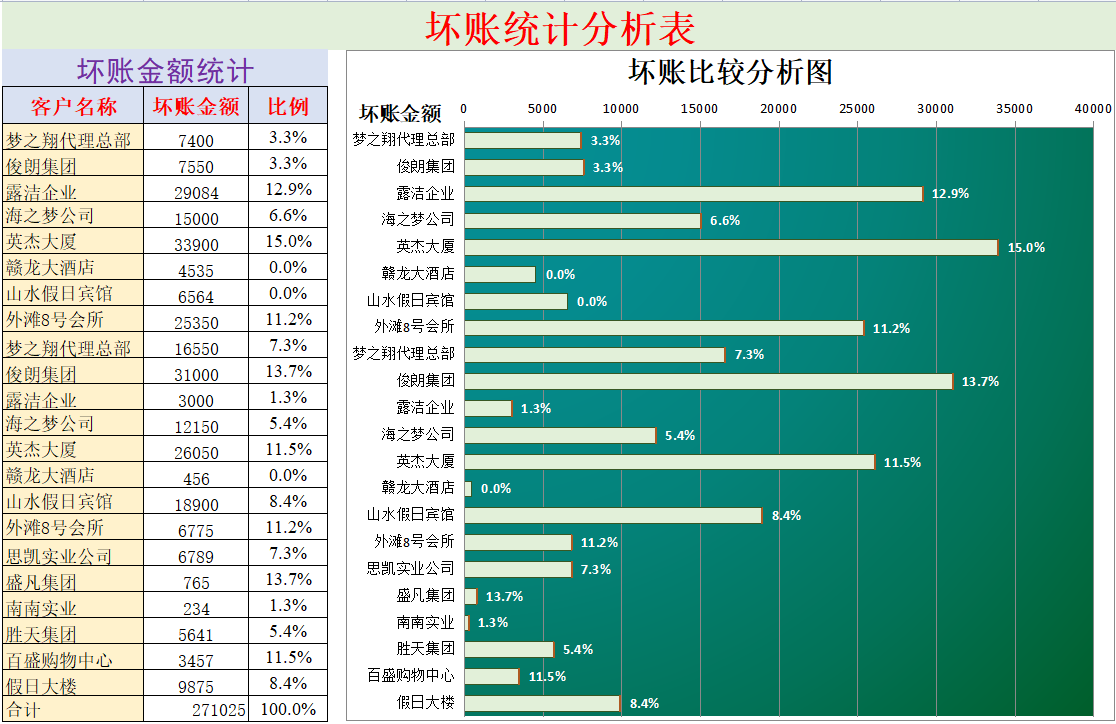 叠加政策__叠加项目是什么意思