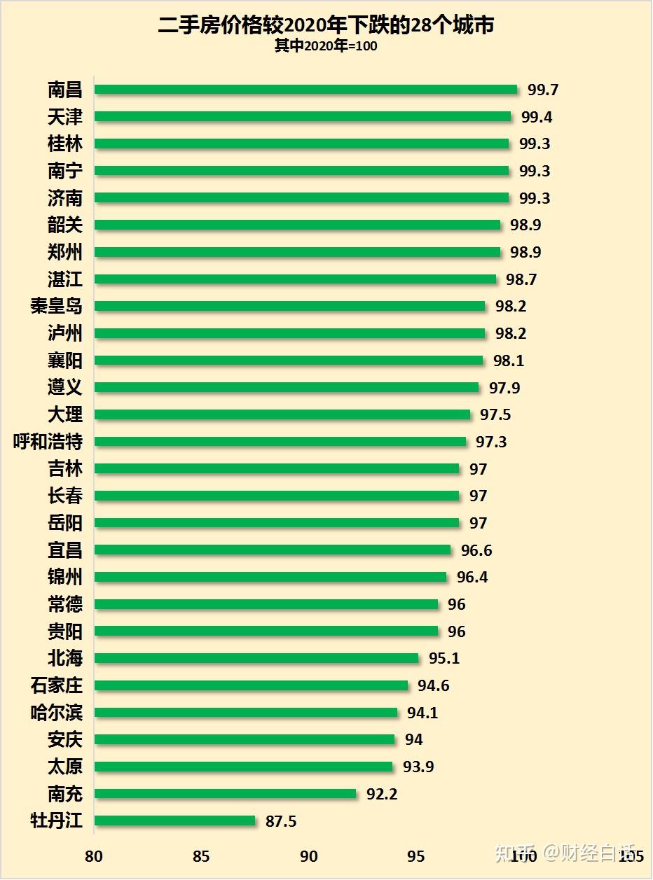上海房价上涨_上海房价涨2021_