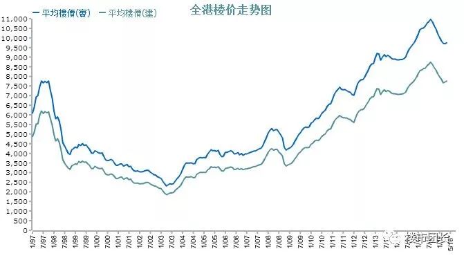 沈阳房价上涨过快_房价暴涨沈阳最新消息_沈阳房价必定暴涨