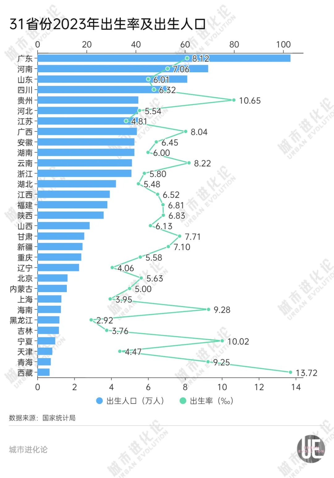 各省老龄化比例_12省进入中度老龄化_