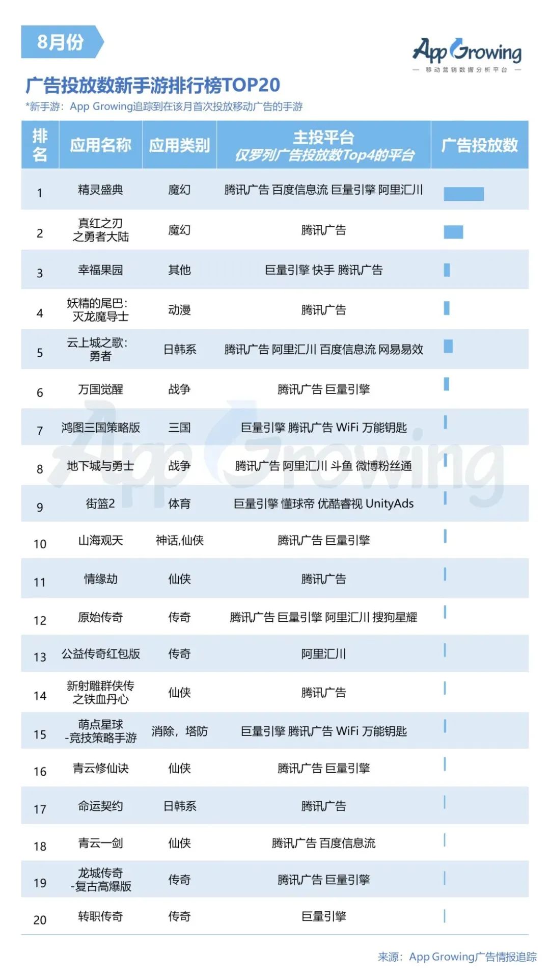 三国群侠传最新版本_三国群侠传正式版_三国群侠传试玩版