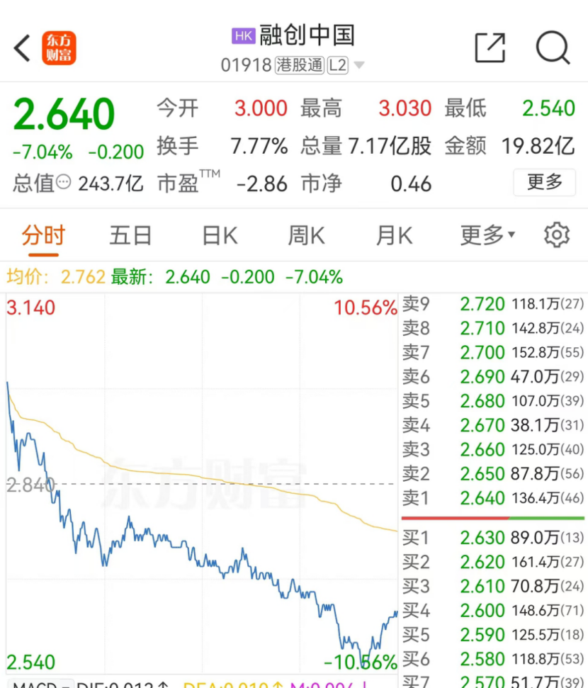 _融创股债_融创债权