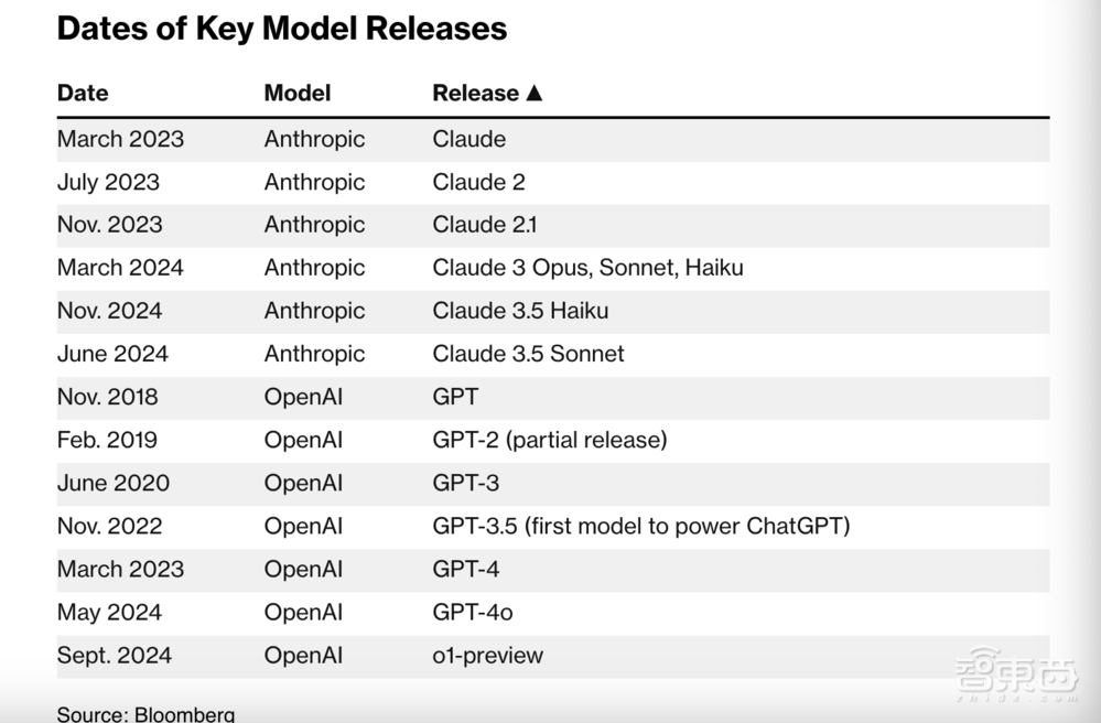 OpenAI CEO深度访谈：1人+10000块GPU，能创收数十亿美元