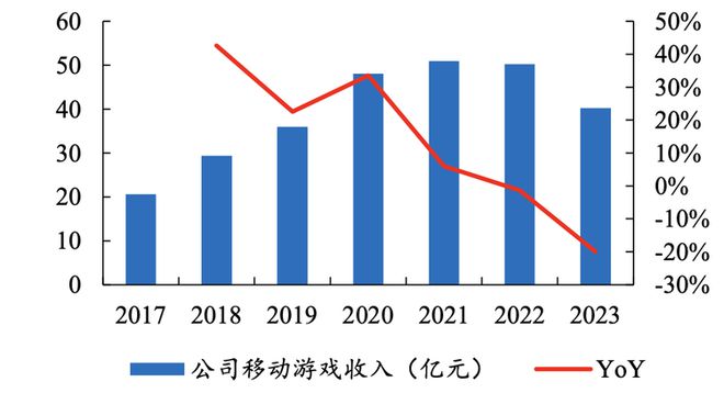 市场盈利模式__盈利关注的是如何满足市场需求