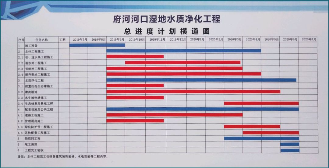 净化钢结构工程施工方案_钢结构净化工程_钢结构净化车间