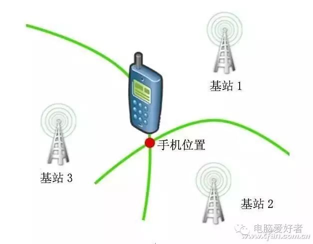 基站定位软件电脑_基站定位电脑软件哪个好_基站定位电脑软件有哪些