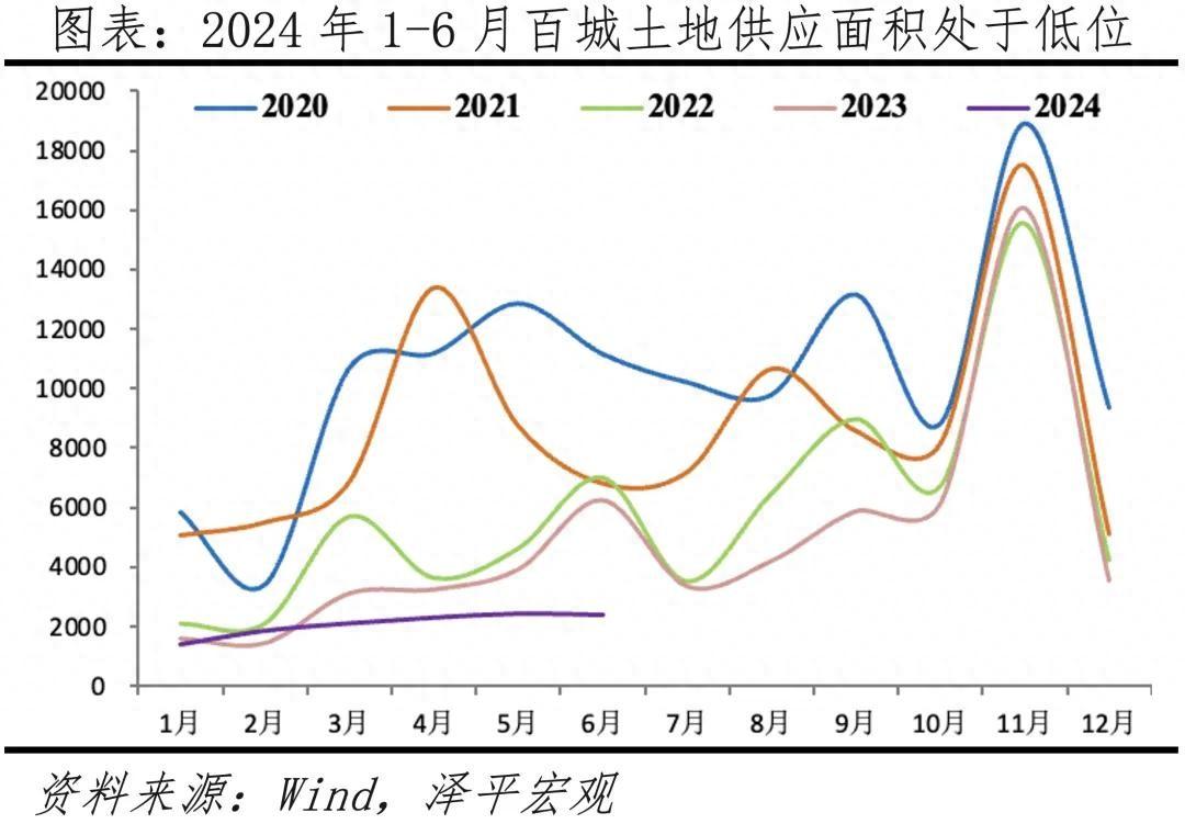 土地政策2024年两会_土地政策2024年归属政策_2024土地政策