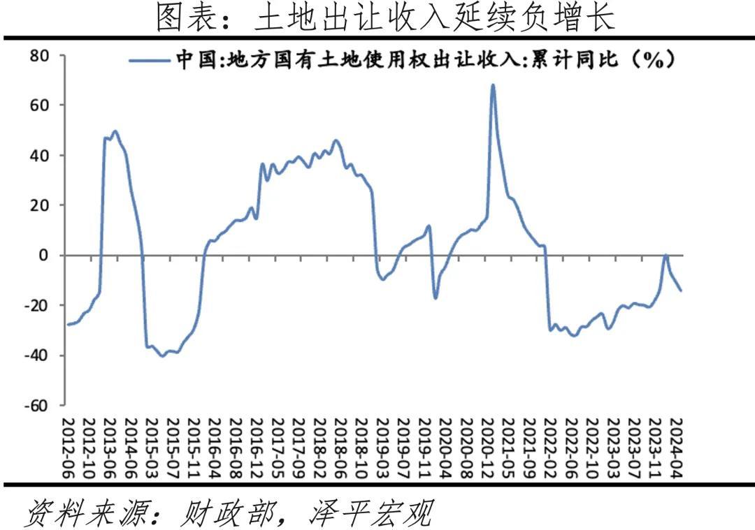 土地政策2024年两会_土地政策2024年归属政策_2024土地政策