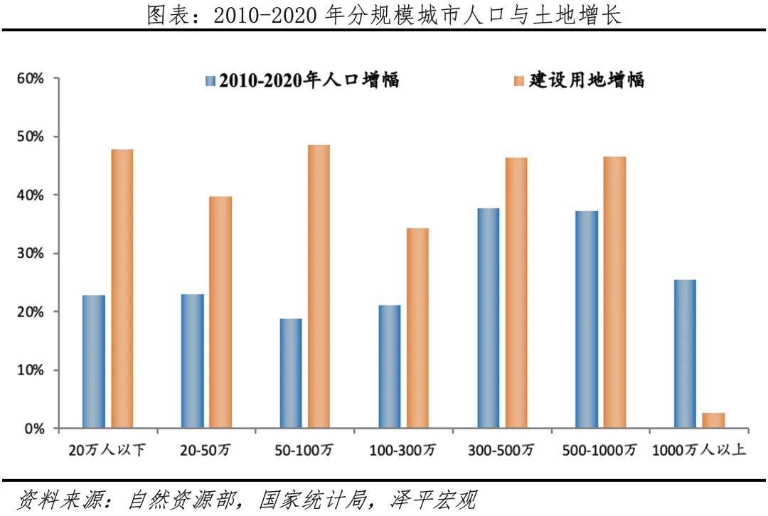 土地政策2024年归属政策_2024土地政策_土地政策2024年两会