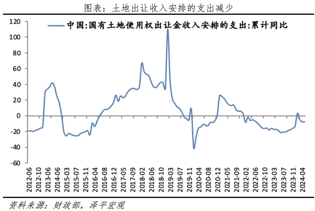 土地政策2024年两会_2024土地政策_土地政策2024年归属政策